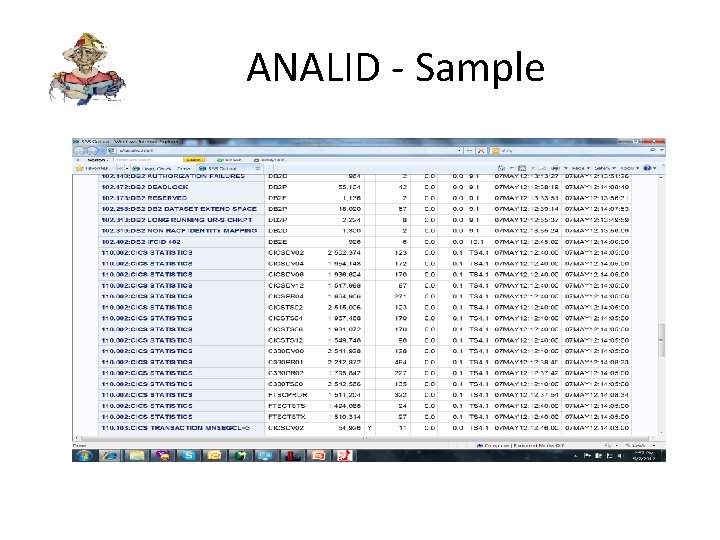 ANALID - Sample 