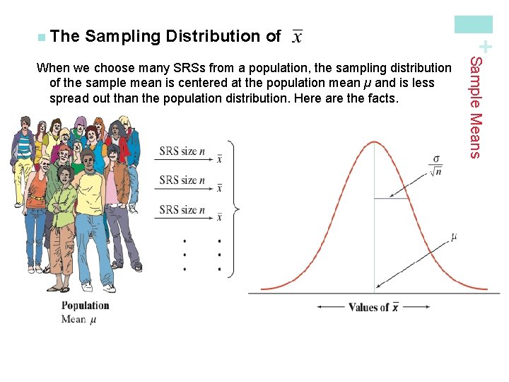 Sampling Distribution of Mean and Standard Deviation of the Sampling Distribution of Sample Means