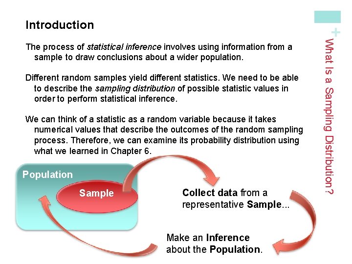 + Introduction Different random samples yield different statistics. We need to be able to
