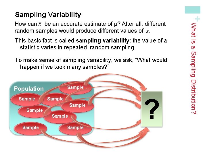 + Sampling Variability To make sense of sampling variability, we ask, “What would happen