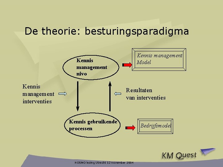 De theorie: besturingsparadigma Kennis management Model Kennis management nivo Kennis management interventies Resultaten van