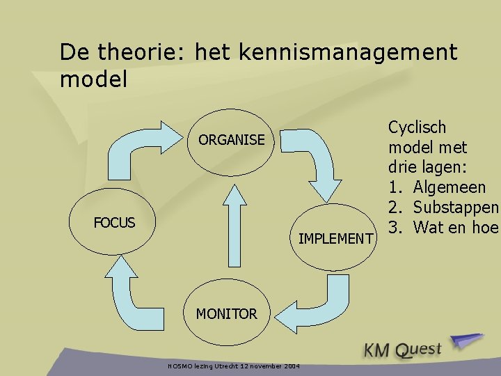 De theorie: het kennismanagement model ORGANISE FOCUS IMPLEMENT MONITOR NOSMO lezing Utrecht 12 november