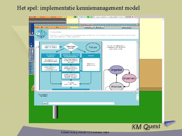 Het spel: implementatie kennismanagement model NOSMO lezing Utrecht 12 november 2004 