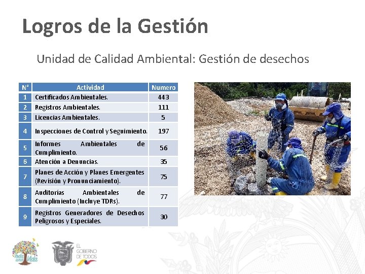 Logros de la Gestión Unidad de Calidad Ambiental: Gestión de desechos N° Actividad 1