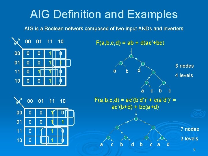 AIG Definition and Examples AIG is a Boolean network composed of two-input ANDs and
