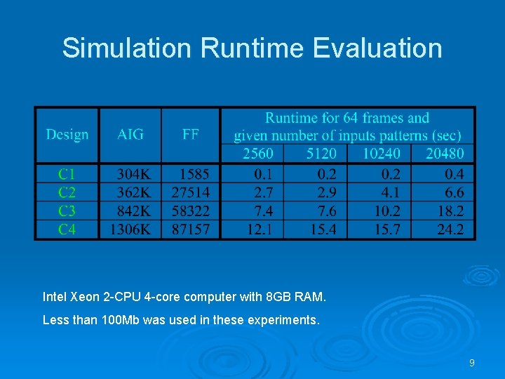 Simulation Runtime Evaluation Intel Xeon 2 -CPU 4 -core computer with 8 GB RAM.