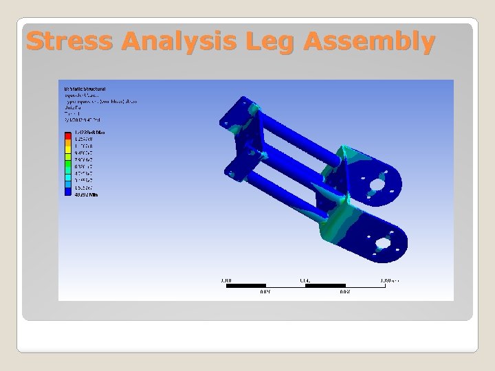 Stress Analysis Leg Assembly 