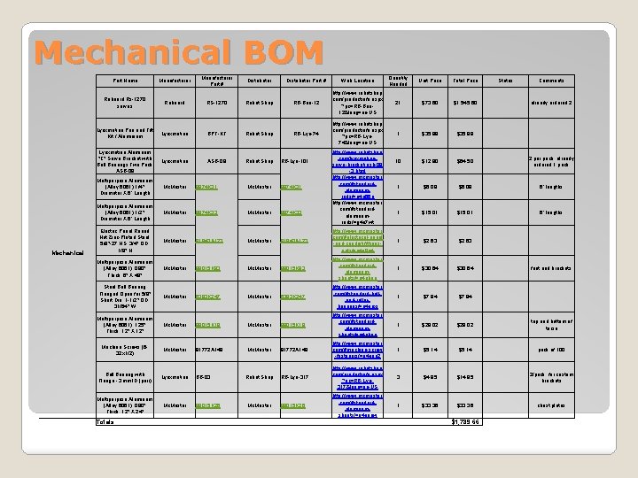 Mechanical BOM Mechanical Part Name Manufacturer Part # Distributor Part # Web Location Quantity