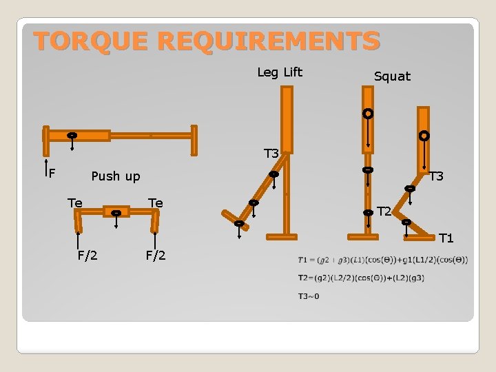 TORQUE REQUIREMENTS Leg Lift Squat T 3 F Push up Te T 3 Te