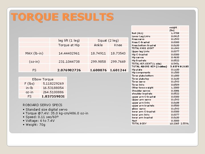 TORQUE RESULTS leg lift (1 leg) Torque at Hip Squat (2 leg) Ankle Knee