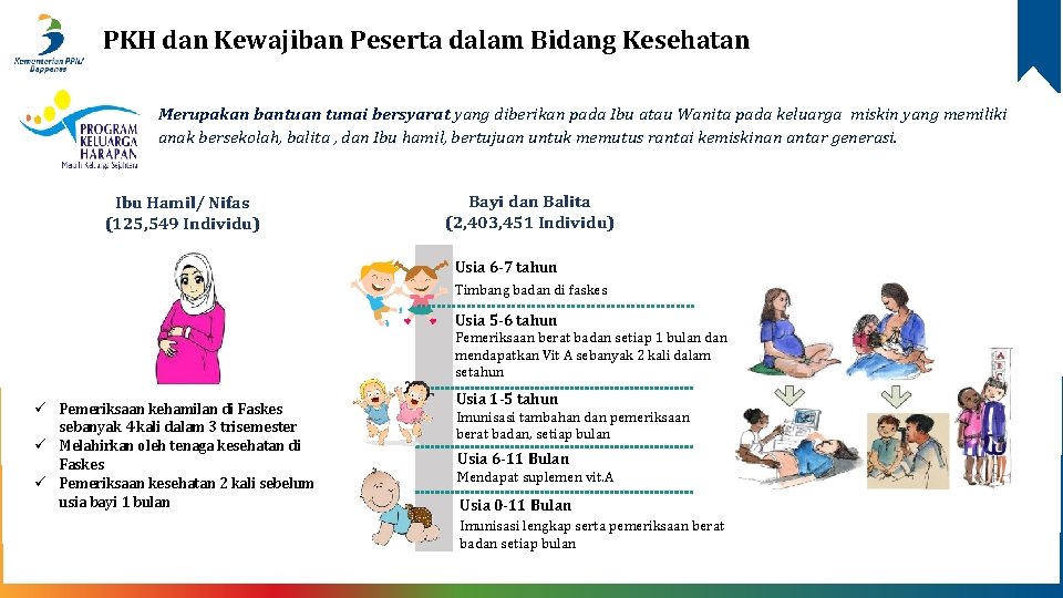PKH dan Kewajiban Peserta dalam Bidang Kesehatan Merupakan bantuan tunai bersyarat yang diberikan pada