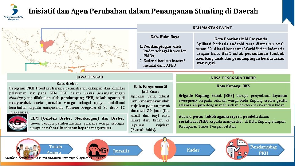 Inisiatif dan Agen Perubahan dalam Penanganan Stunting di Daerah KALIMANTAN BARAT Kab. Kubu Raya