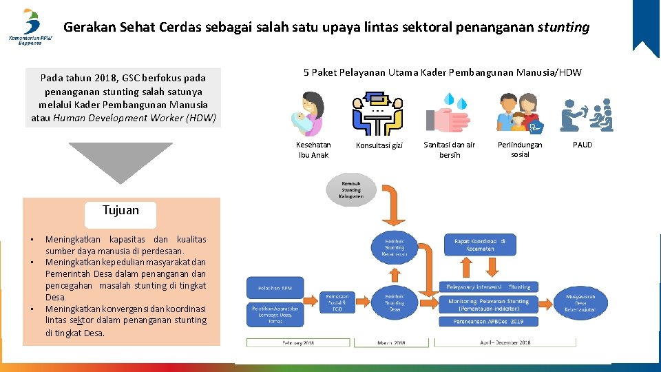 Gerakan Sehat Cerdas sebagai salah satu upaya lintas sektoral penanganan stunting Pada tahun 2018,