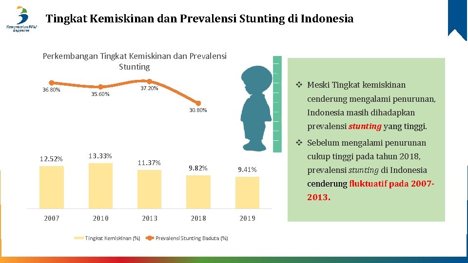 Tingkat Kemiskinan dan Prevalensi Stunting di Indonesia Perkembangan Tingkat Kemiskinan dan Prevalensi Stunting 36.