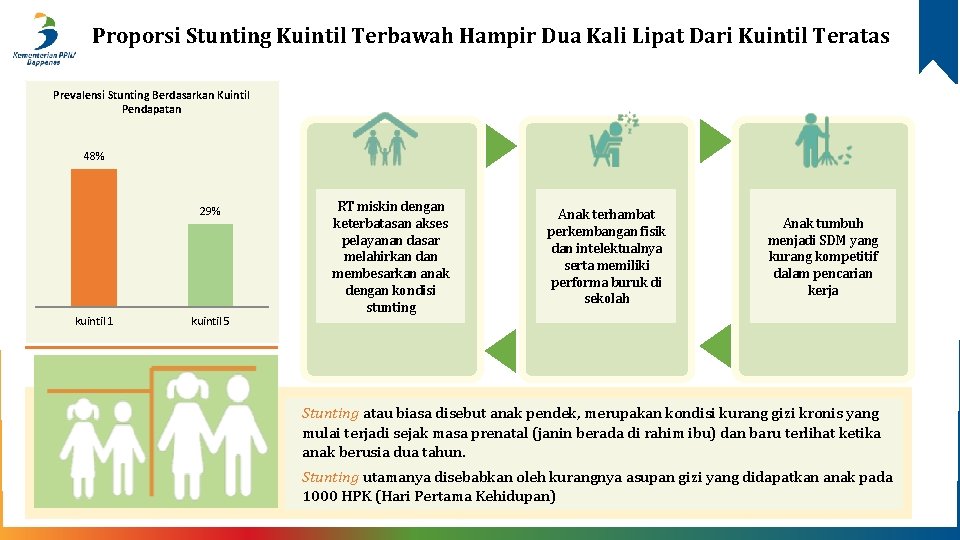 Proporsi Stunting Kuintil Terbawah Hampir Dua Kali Lipat Dari Kuintil Teratas Prevalensi Stunting Berdasarkan