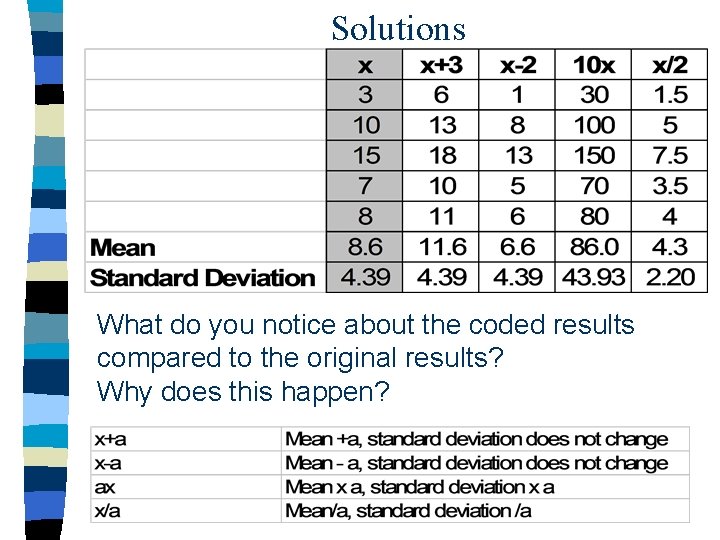 Solutions What do you notice about the coded results compared to the original results?