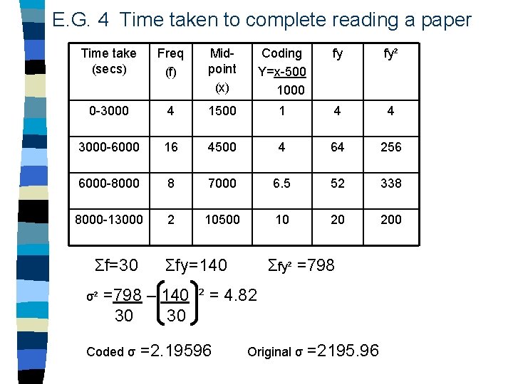 E. G. 4 Time taken to complete reading a paper Time take (secs) Freq