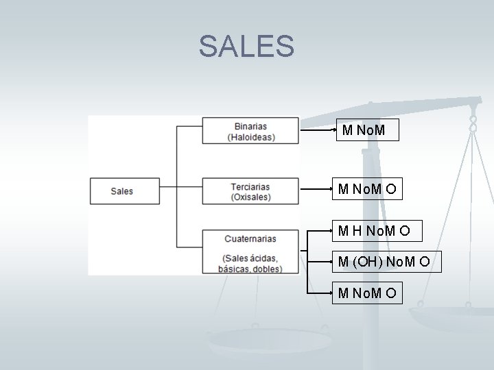 SALES M No. M O M H No. M O M (OH) No. M SALES M No. M O M H No. M O M (OH) No. M