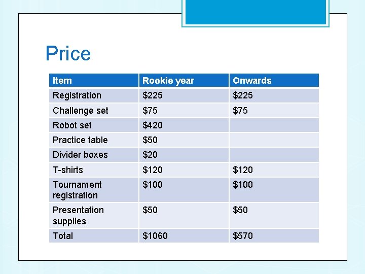 Price Item Rookie year Onwards Registration $225 Challenge set $75 Robot set $420 Practice