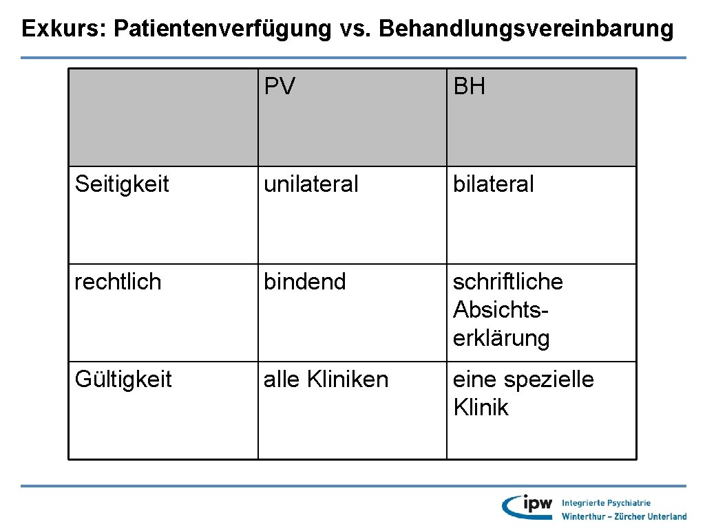 Exkurs: Patientenverfügung vs. Behandlungsvereinbarung PV BH Seitigkeit unilateral bilateral rechtlich bindend schriftliche Absichtserklärung Gültigkeit