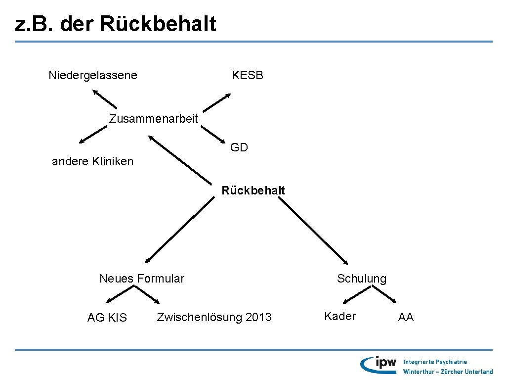 z. B. der Rückbehalt Niedergelassene KESB Zusammenarbeit GD andere Kliniken Rückbehalt Neues Formular AG