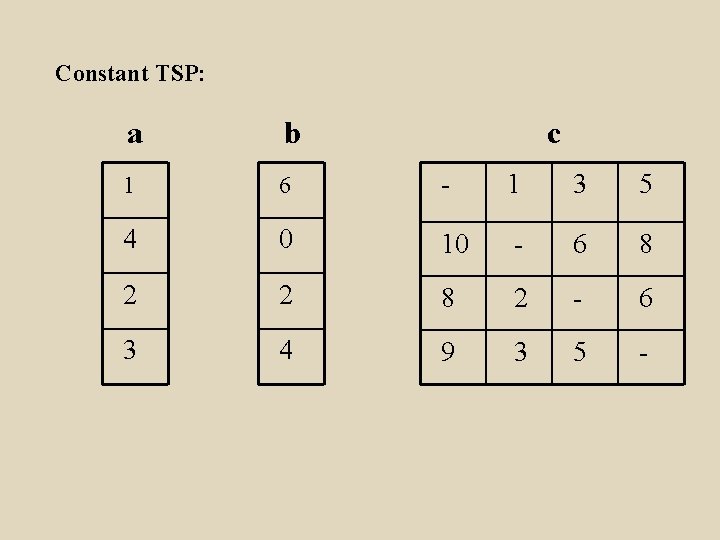 Constant TSP: a b c 1 6 - 1 3 5 4 0 10