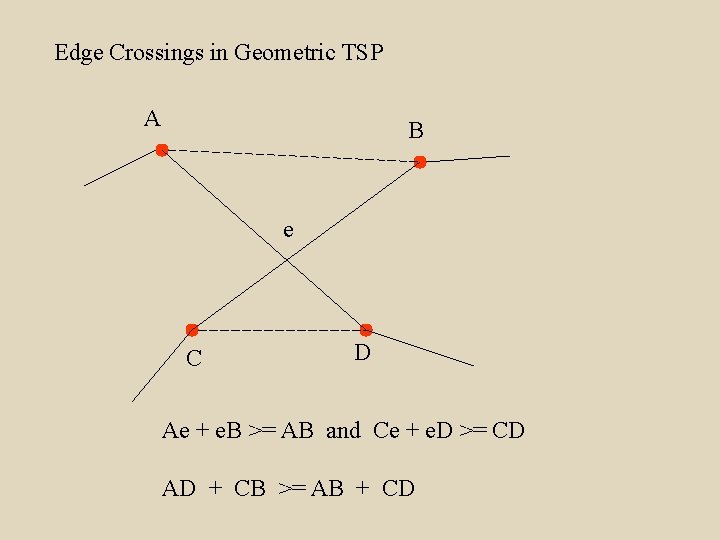 Edge Crossings in Geometric TSP A B e C D Ae + e. B