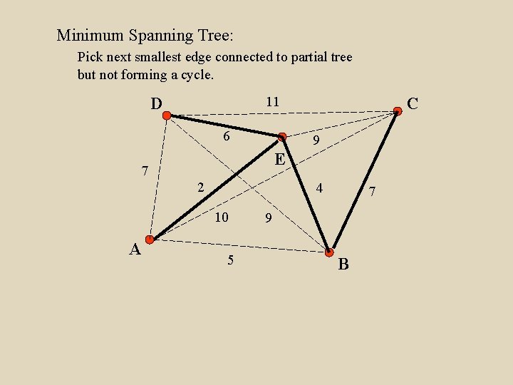 Minimum Spanning Tree: Pick next smallest edge connected to partial tree but not forming