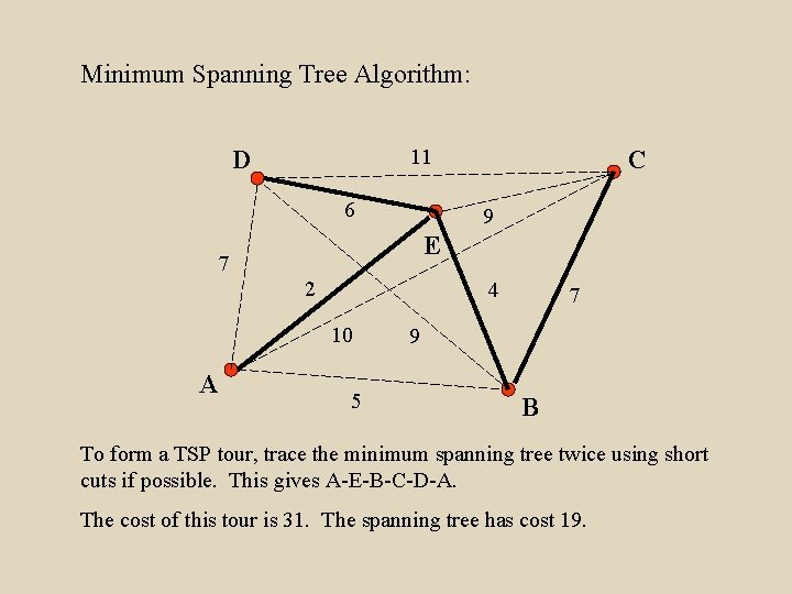 Minimum Spanning Tree Algorithm: 11 D 6 9 E 7 2 4 10 A