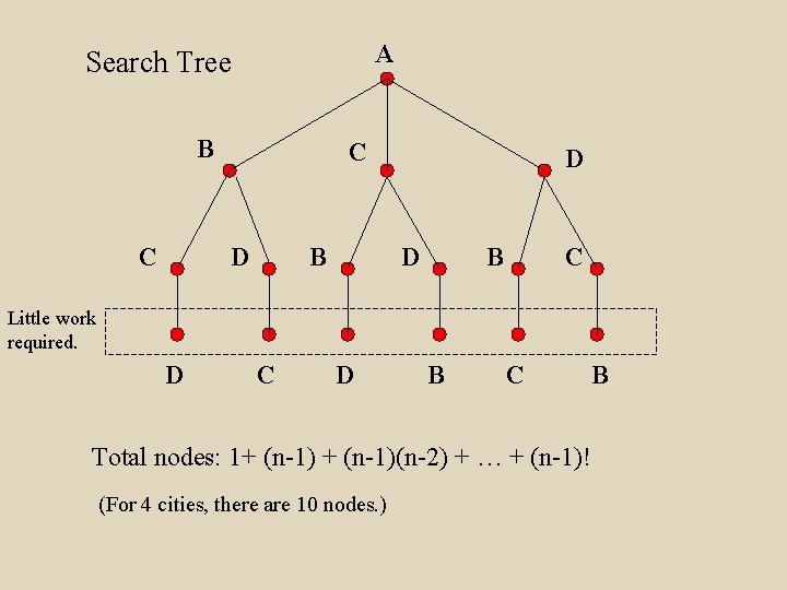 A Search Tree B C C D B D D B C Little work