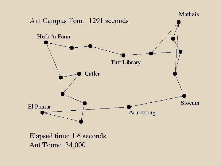 Mathais Ant Campus Tour: 1291 seconds Herb ‘n Farm Tutt Library Cutler El Pomar