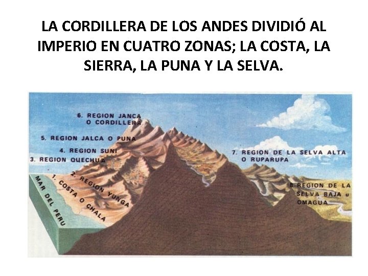 LA CORDILLERA DE LOS ANDES DIVIDIÓ AL IMPERIO EN CUATRO ZONAS; LA COSTA, LA