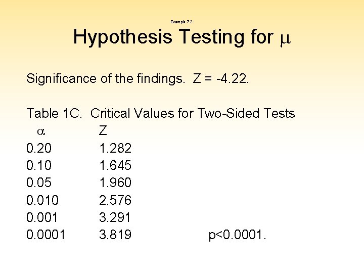 Example 7. 2. Hypothesis Testing for m Significance of the findings. Z = -4.