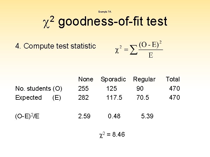 Example 7. 6. c 2 goodness-of-fit test 4. Compute test statistic No. students (O)