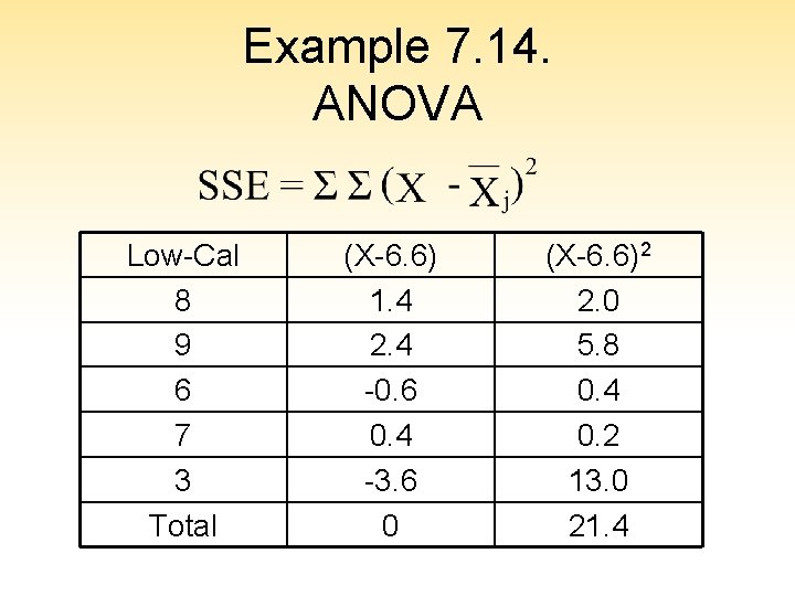 Example 7. 14. ANOVA Low-Cal 8 9 6 7 3 Total (X-6. 6) 1.