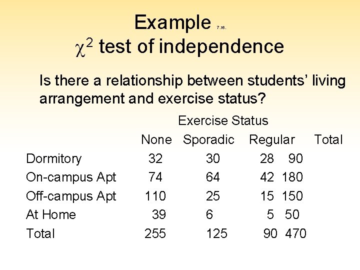 Example c 2 test of independence 7. 16. Is there a relationship between students’