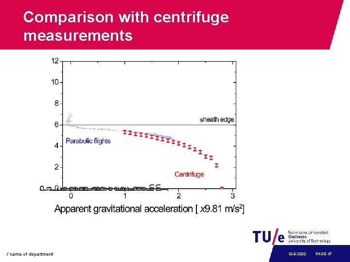 Comparison with centrifuge measurements / name of department 10 -9 -2020 PAGE 47 