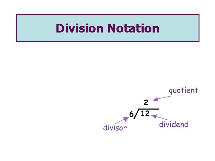 Division Notation 