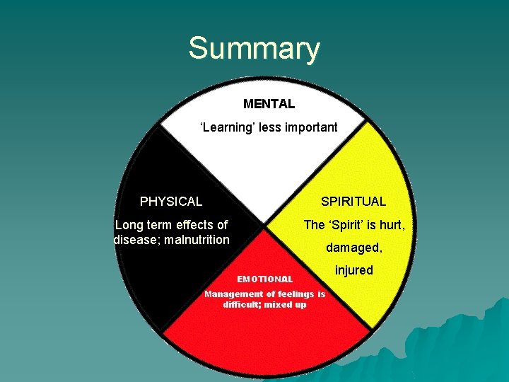 Summary MENTAL ‘Learning’ less important PHYSICAL SPIRITUAL Long term effects of disease; malnutrition The