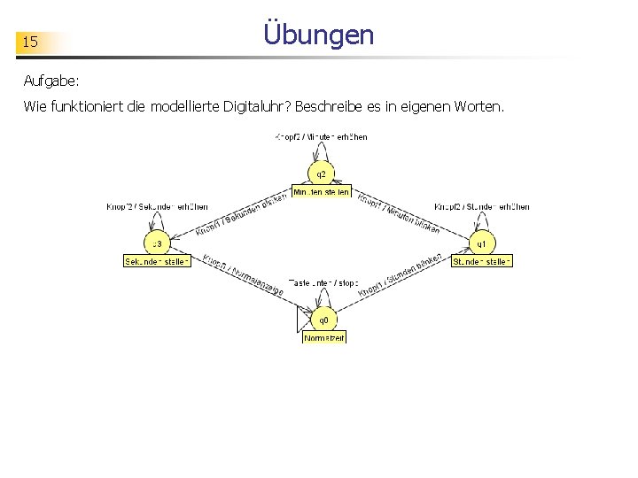 15 Übungen Aufgabe: Wie funktioniert die modellierte Digitaluhr? Beschreibe es in eigenen Worten. 