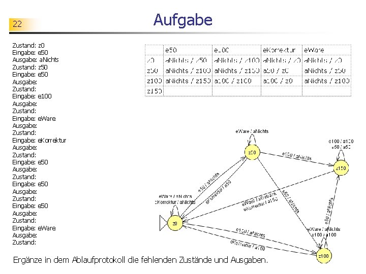 22 Aufgabe Zustand: z 0 Eingabe: e 50 Ausgabe: a. Nichts Zustand: z 50