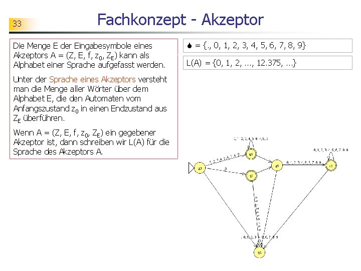 33 Fachkonzept - Akzeptor Die Menge E der Eingabesymbole eines Akzeptors A = (Z,
