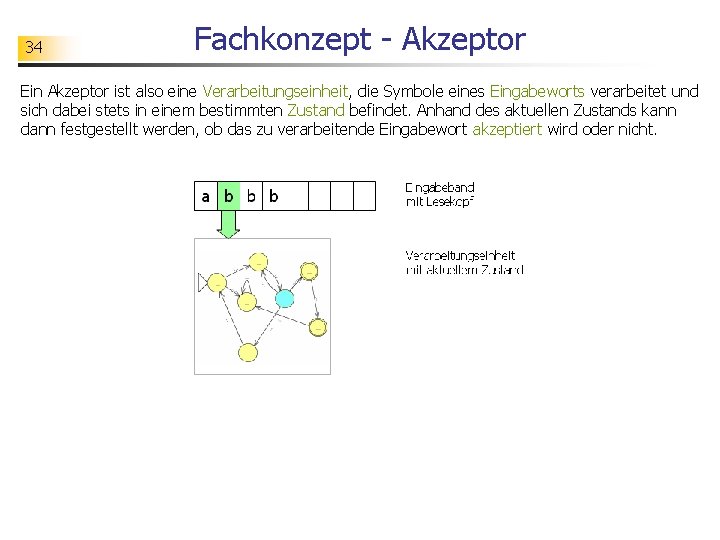 34 Fachkonzept - Akzeptor Ein Akzeptor ist also eine Verarbeitungseinheit, die Symbole eines Eingabeworts