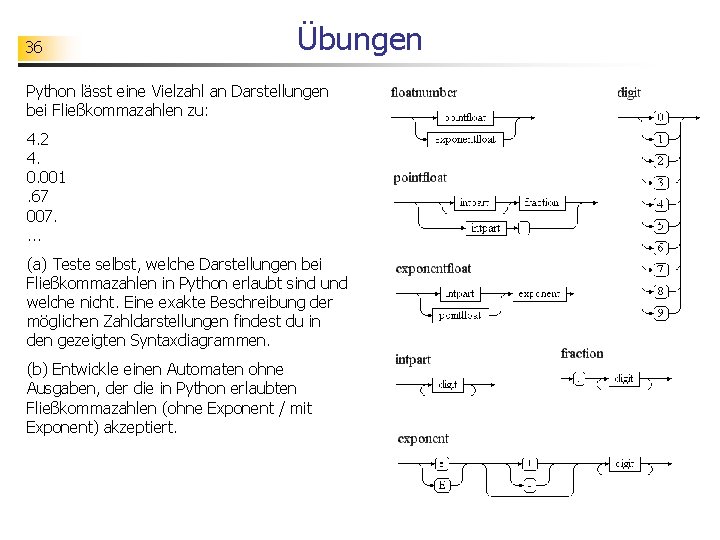 36 Übungen Python lässt eine Vielzahl an Darstellungen bei Fließkommazahlen zu: 4. 2 4.