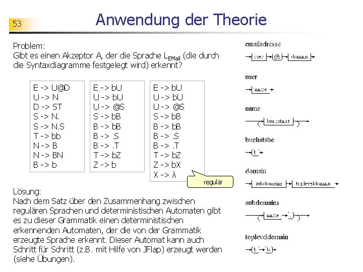 Anwendung der Theorie 53 Problem: Gibt es einen Akzeptor A, der die Sprache LEMail