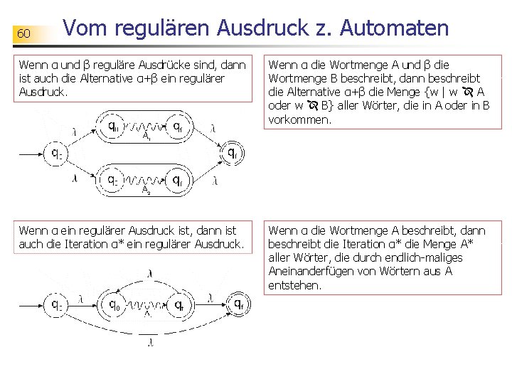 60 Vom regulären Ausdruck z. Automaten Wenn α und β reguläre Ausdrücke sind, dann