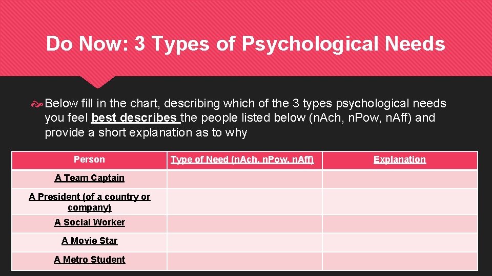 Do Now: 3 Types of Psychological Needs Below fill in the chart, describing which