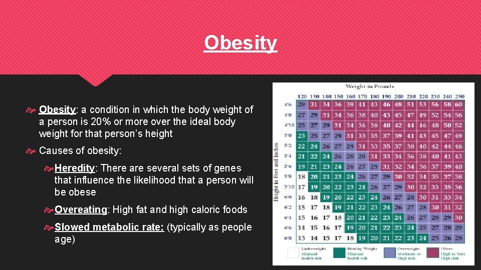 Obesity Obesity: a condition in which the body weight of a person is 20%