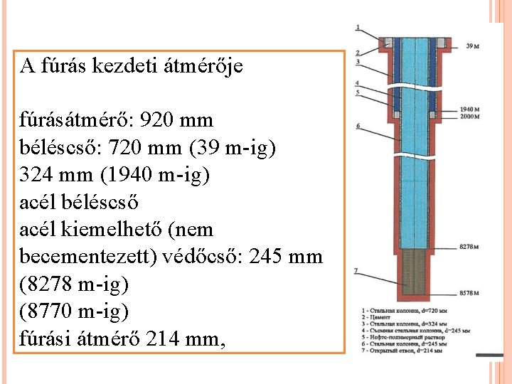 A fúrás kezdeti átmérője fúrásátmérő: 920 mm béléscső: 720 mm (39 m-ig) 324 mm