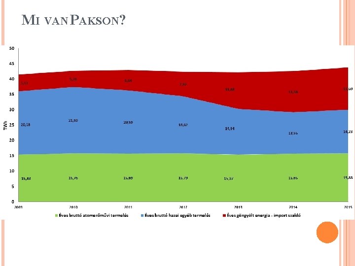 MI VAN PAKSON? 